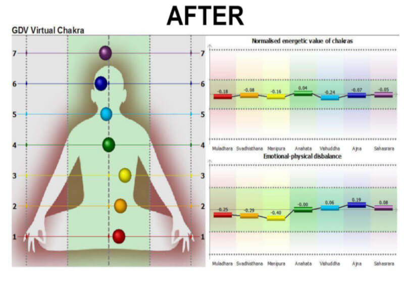 Life Source - Energy After